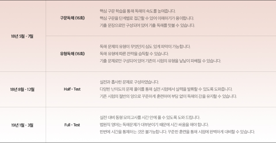 아침 영어 하프모의고사 연간 커리큘럼을 소개합니다.