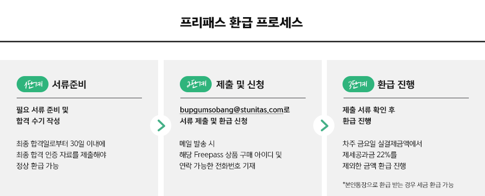 프리패스 환급 프로세스