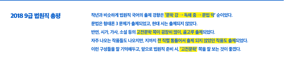 2018 9급 법원직 총평