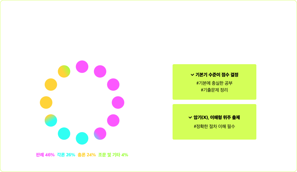 내용