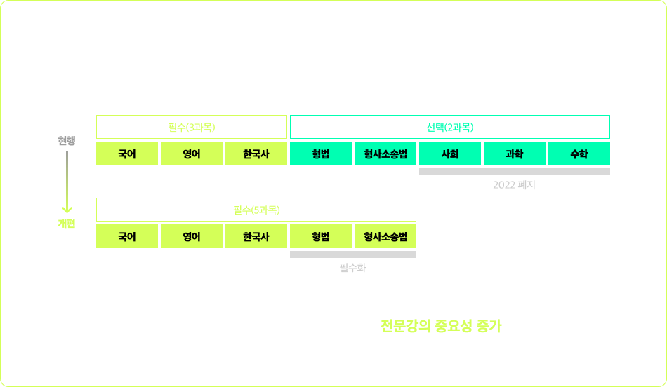 내용
