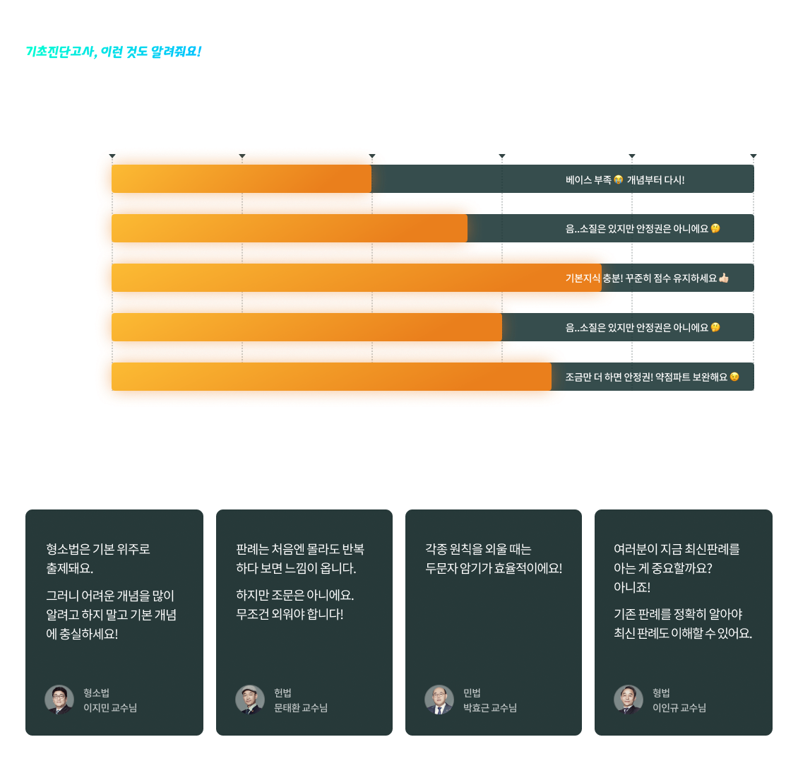 과목별 점수 진단