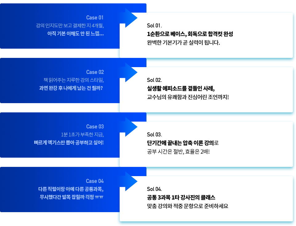합격노선