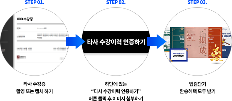 방법