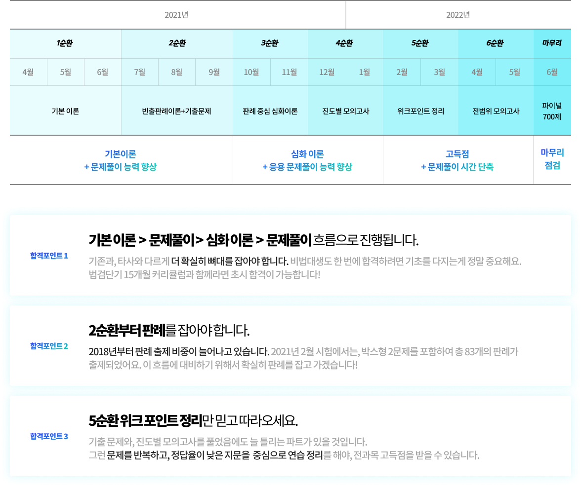 확실한 합격을 위해선 반드시 고득점을 목표로 공부해야 합니다.