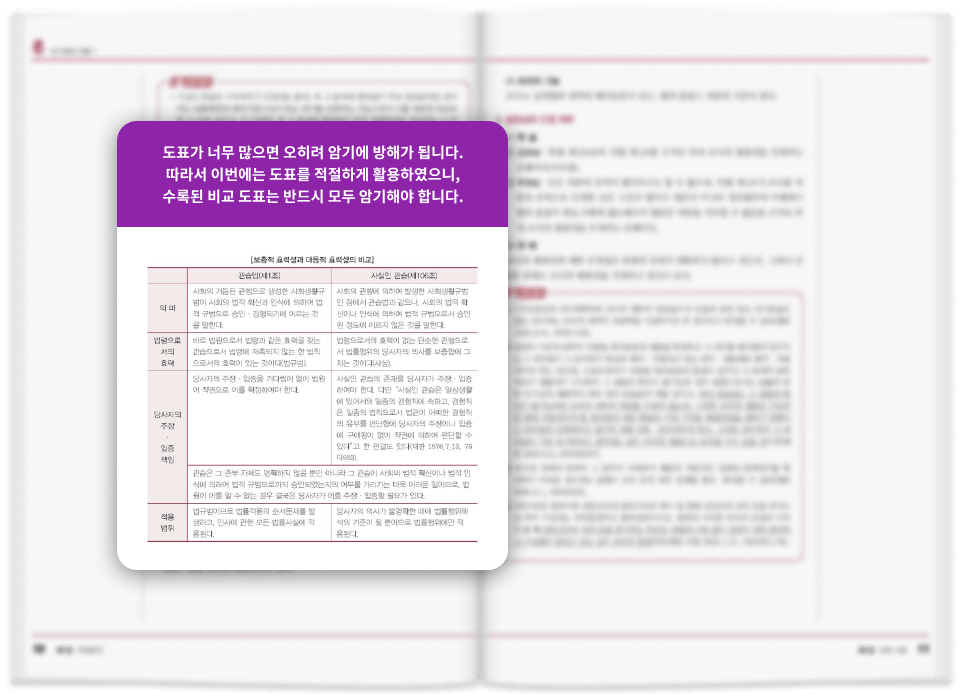 도표가 너무 많으면 오히려 암기에 방해가 됩니다. 따라서 이번에는 도표를 적절하게 활용하였으니, 수록된 비교 도표는 반드시 모두 암기해야 합니다.