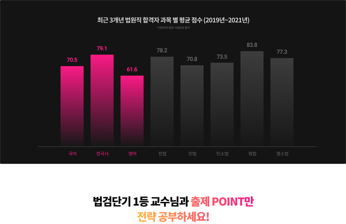 일반 행정직 강의가 아닌, 법원직 전용 강의를 수강해야 합니다.