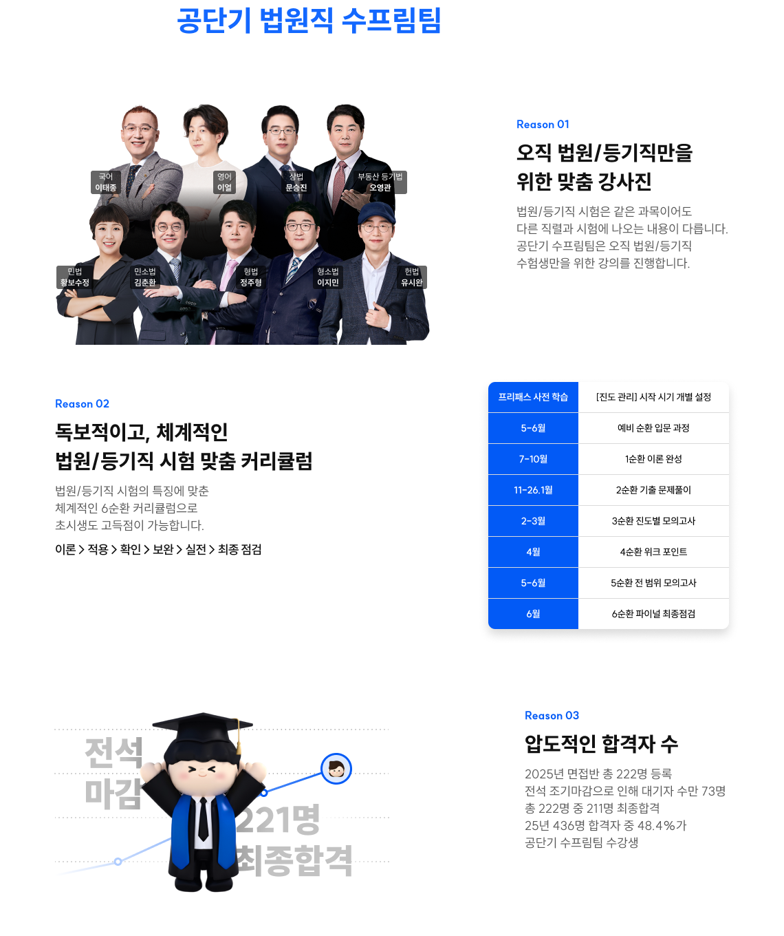 공단기 법원직 수프림팀이 대세인 이유