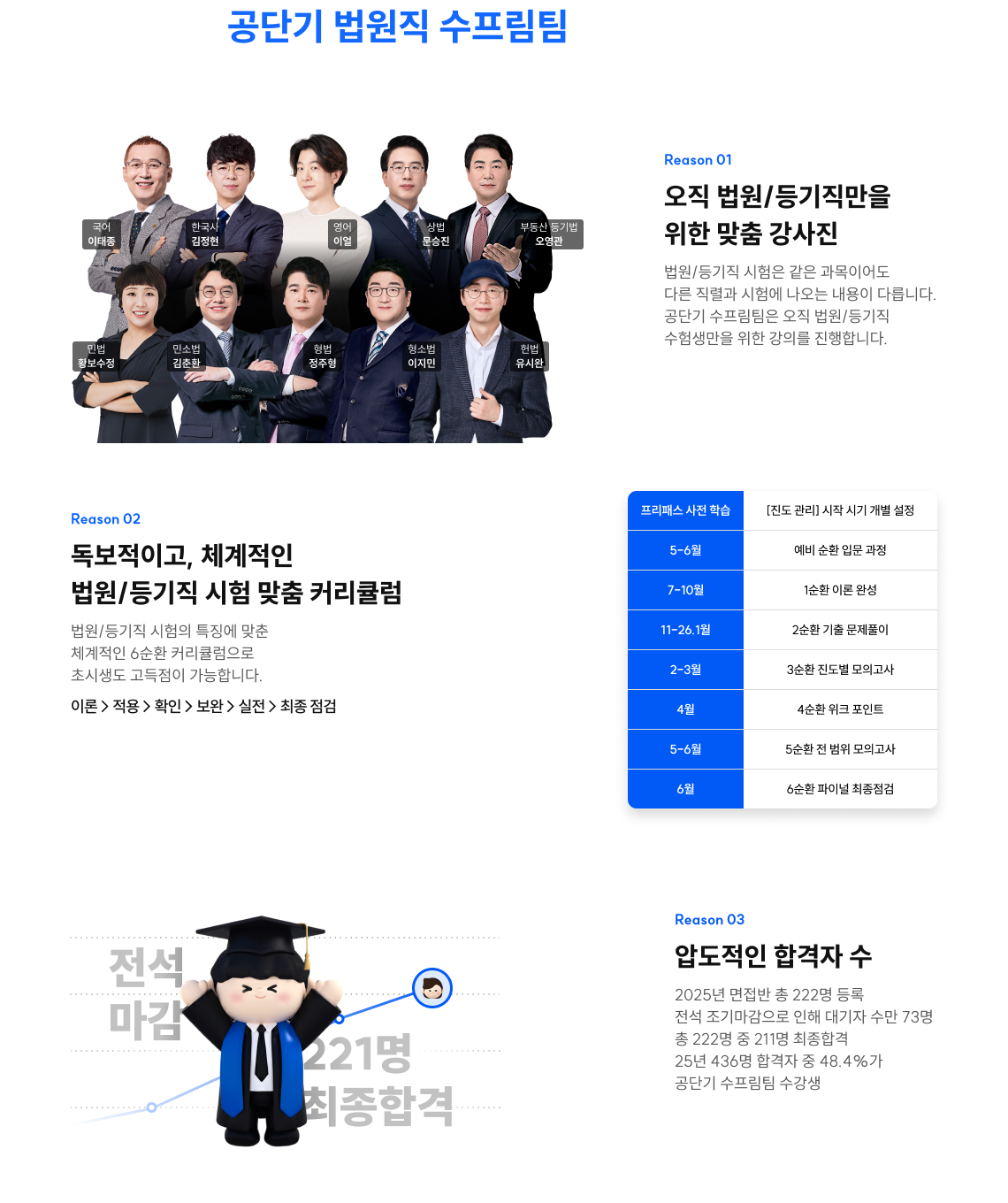 공단기 법원직 수프림팀이 대세인 이유