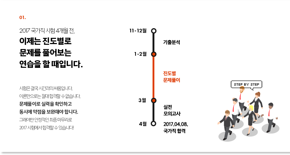 2017 국가직 시험 4개월 전, 이제는 진도별로  문제를 풀어보는  연습을 할 때입니다. 시험은 결국 시간과의 싸움입니다.  이론만으로는 절대 합격할 수 없습니다. 문제풀이로 실력을 확인하고  동시에 약점을 보완해야 합니 . 그래야만 안정적인 최종 마무리로  2017 시험에서 합격할 수 있습니다!