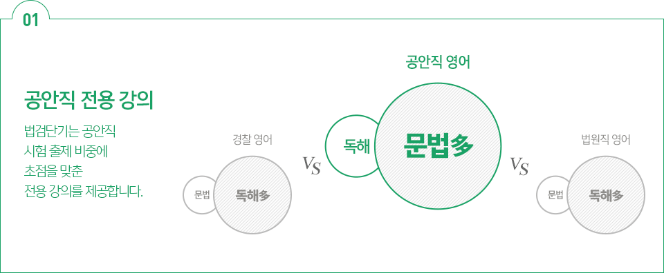 공안직 전용 강의!