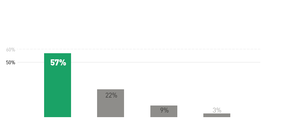 단기합격의 비법은 문제풀이에 있었습니다. 기출분석으로 감각을 키우는 것이 중요합니다.