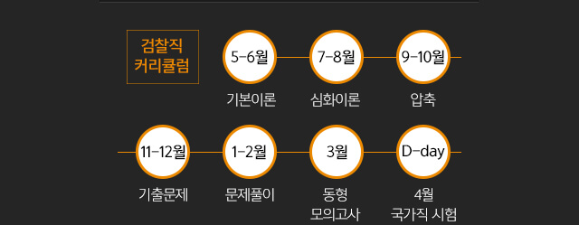 커리큘럼