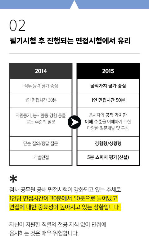 필기시험 후 진행되는 면접시험에서 유리