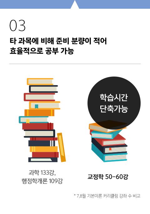 타 과목에 비해 준비 분량이 적어 효율적으로 공부 가능
