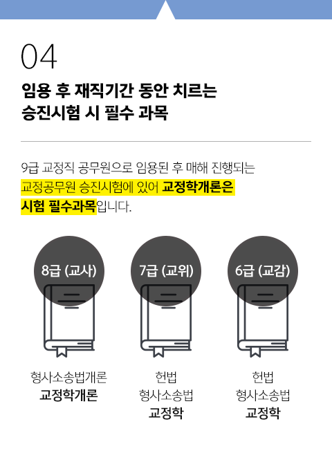 임용 후 재직기간 동안 치르는 승진시험 시 필수 과목