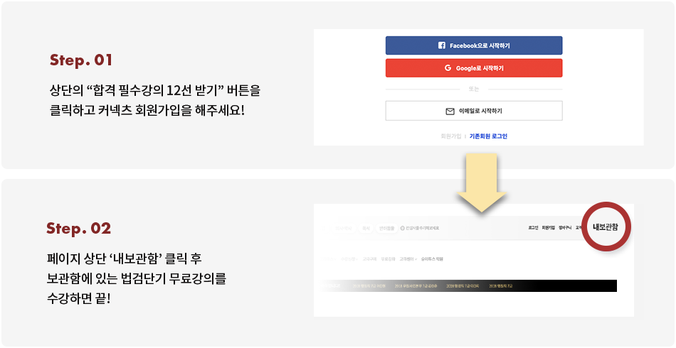 상단의 “합격 필수강의 12선 받기” 버튼을 클릭하고 커넥츠 회원가입을 해주세요! 페이지 상단 ‘내보관함’ 클릭 후 보관함에 있는 법검단기 무료강의를 수강하면 끝!