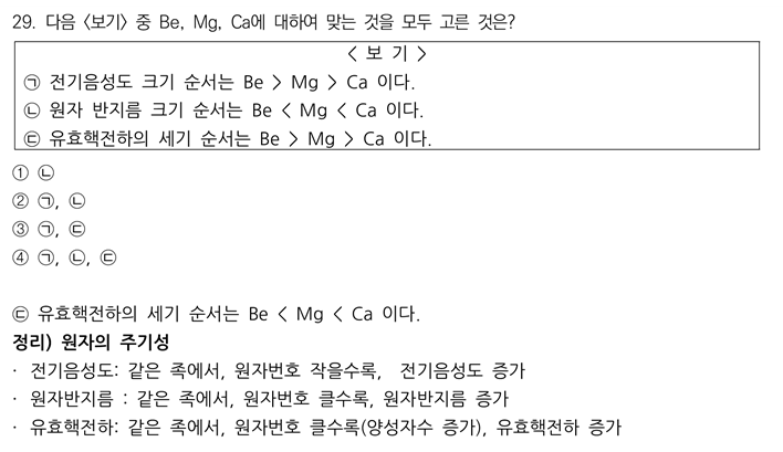 화학 테마별 ALL 기출 P2 29번