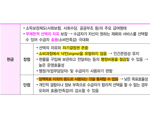 김유경 사회복지학개론 알짜 필기노트 p.218