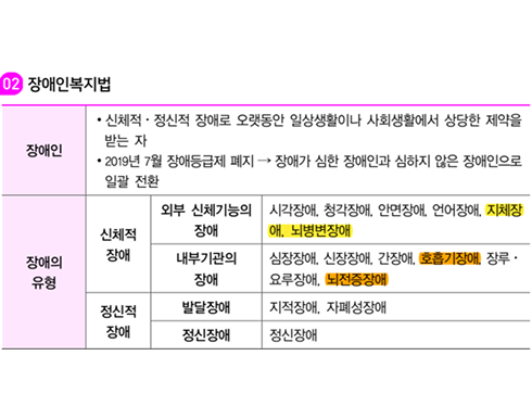 김유경 사회복지학개론 알짜 필기노트 p.287