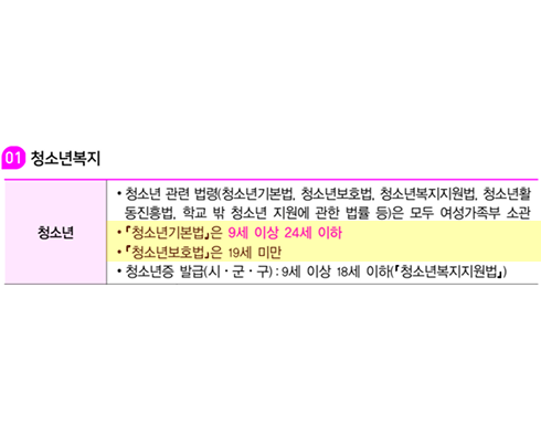 김유경 사회복지학개론 알짜 필기노트 p.274