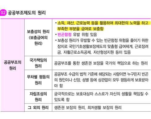 김유경 사회복지학개론 알짜 필기노트 p.264