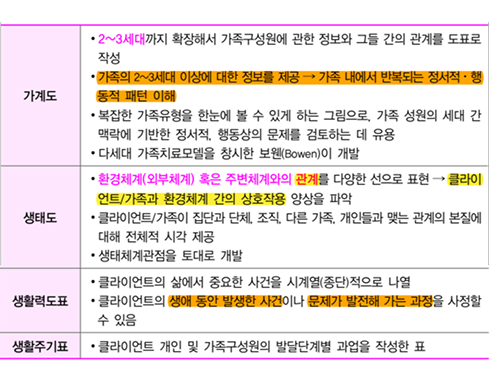 김유경 사회복지학개론 알짜 필기노트 p.131