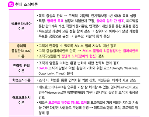 김유경 사회복지학개론 알짜 필기노트 p.185