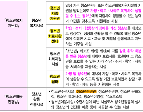 김유경 사회복지학개론 알짜 필기노트 p.281