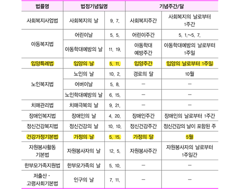 김유경 사회복지학개론 알짜 필기노트 p.306