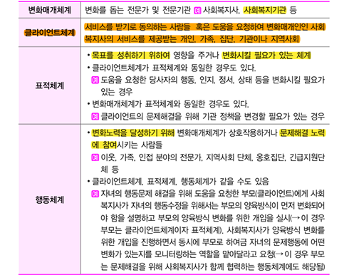 김유경 사회복지학개론 알짜 필기노트 p.117