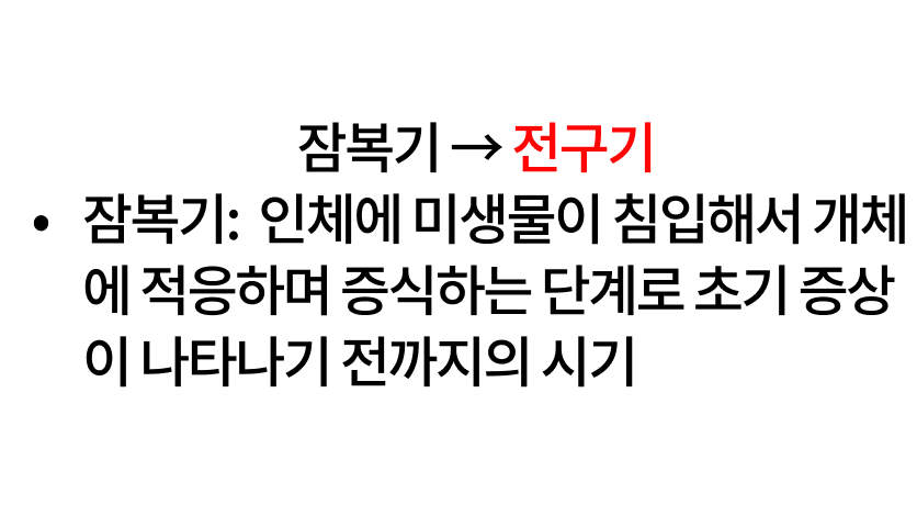 오늘의 문제 해설