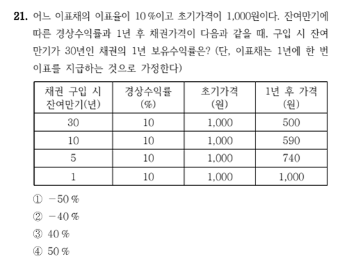 2025 국가직 7급 21번