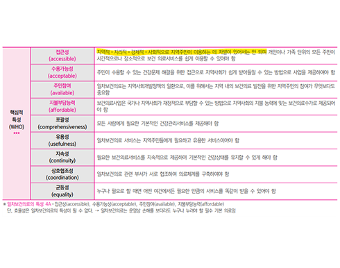 2025 지역사회간호 알약 p.53