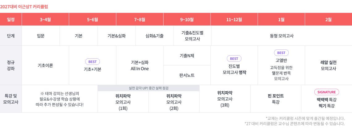 이근상 커리큘럼