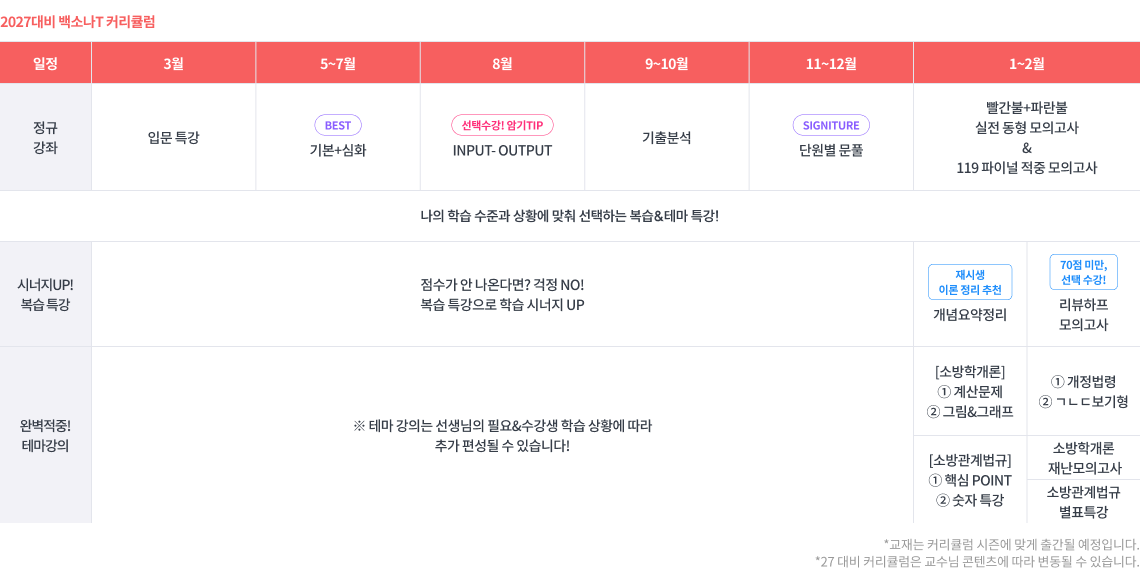 백소나 커리큘럼