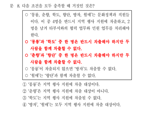 2026 국가직 국어 19번 문항