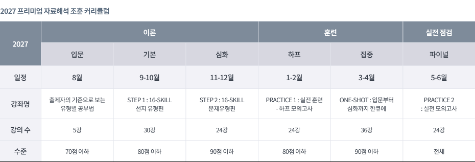 조훈 커리큘럼