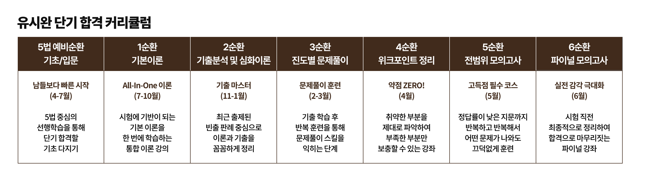 유시완 커리큘럼
