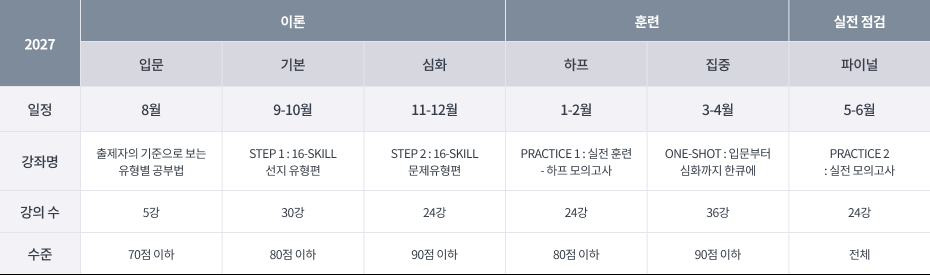 조훈 커리큘럼