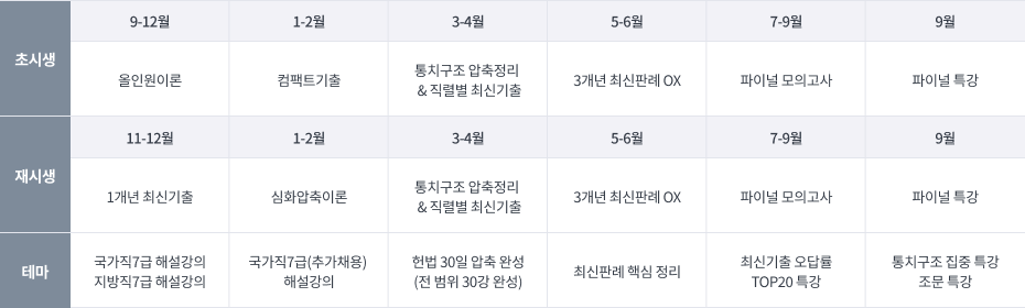 이은영 커리큘럼
