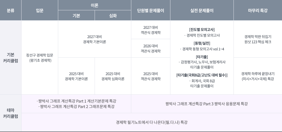장선구 커리큘럼
