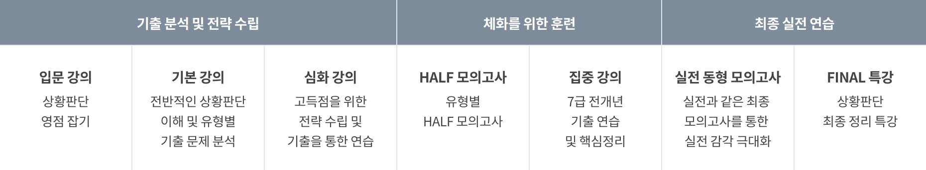 박준범 커리큘럼