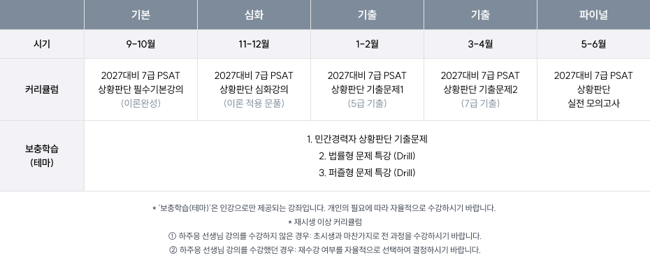 하주응 커리큘럼