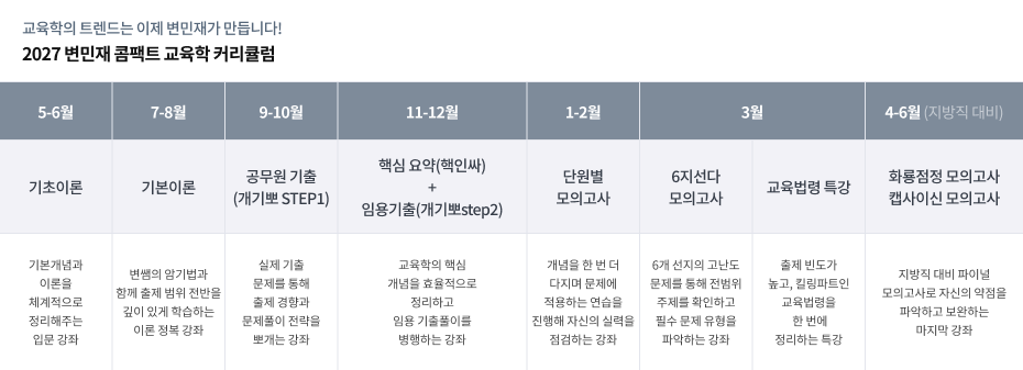 2027 커리큘럼