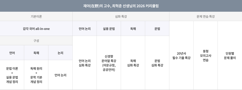 커리큘럼