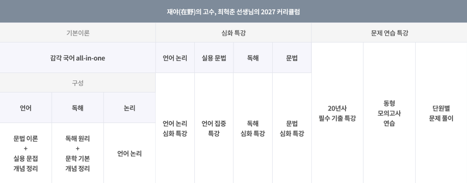 커리큘럼