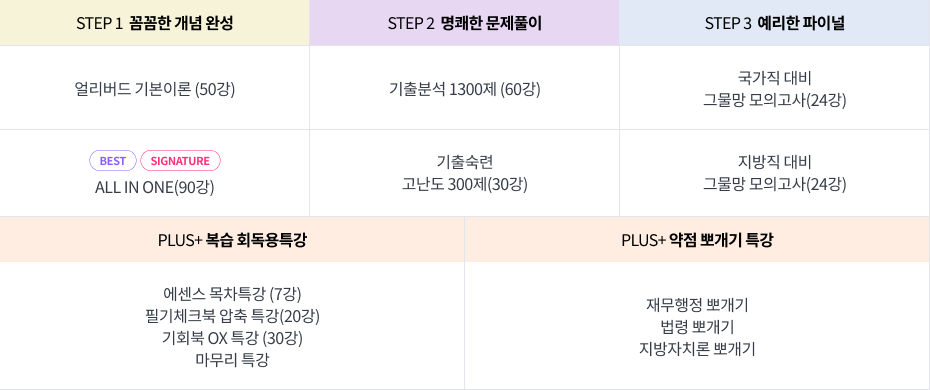 2027 커리큘럼