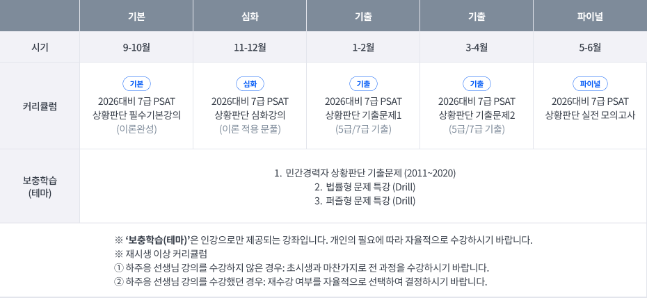 2026대비 하주응 커리큘럼