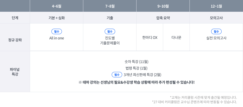 27대비 커리큘럼